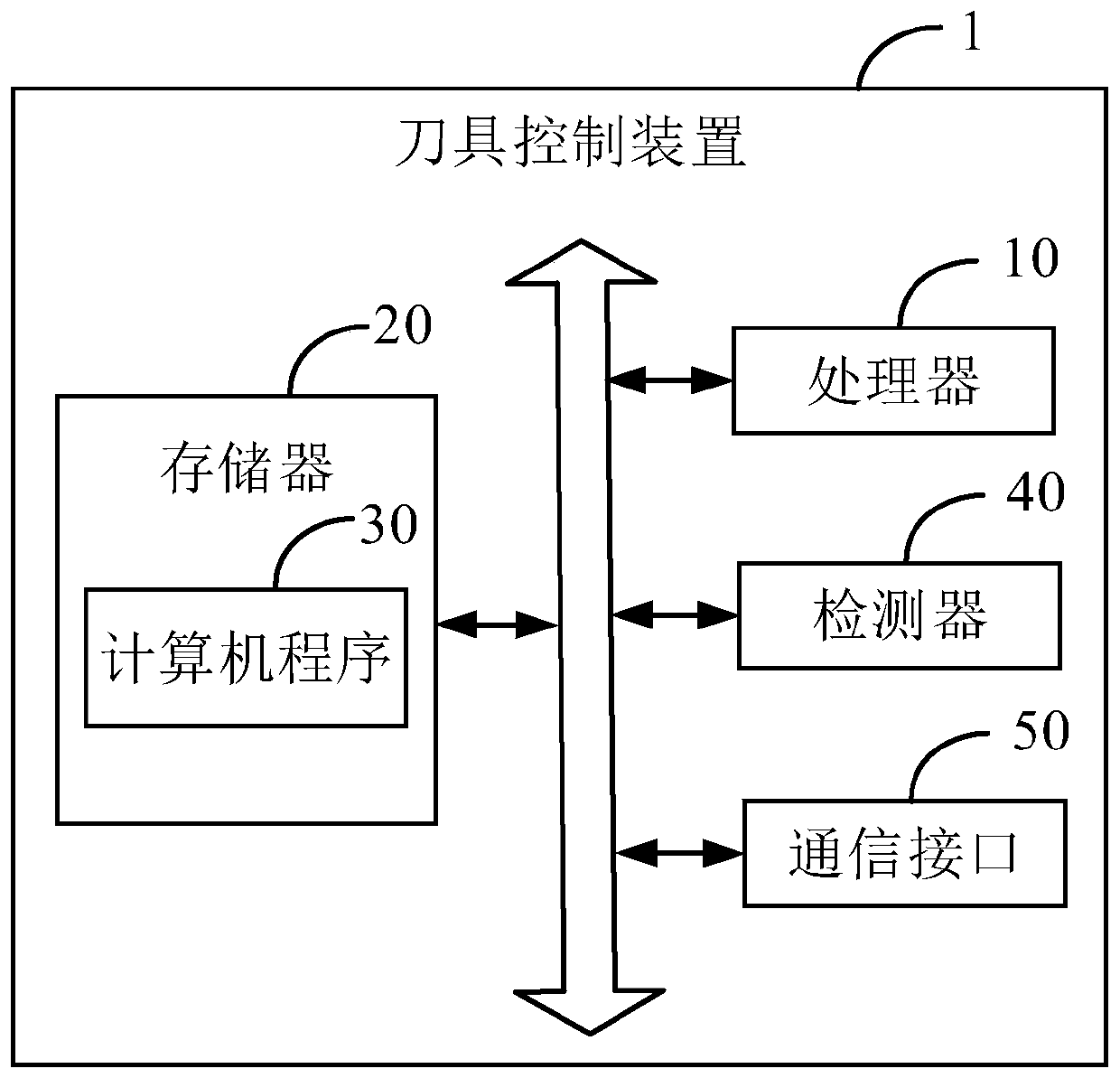 Cutter control device and control method