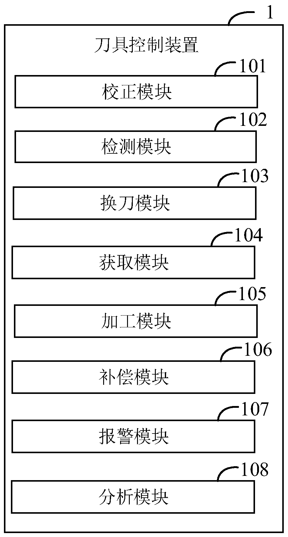 Cutter control device and control method