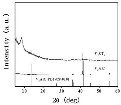 Hollow MXenes-based metal oxide composite material and preparation method and application thereof