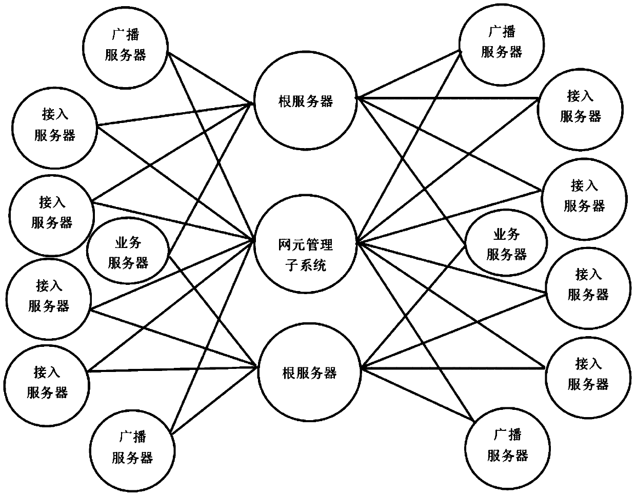 Internet of things system based on p4p