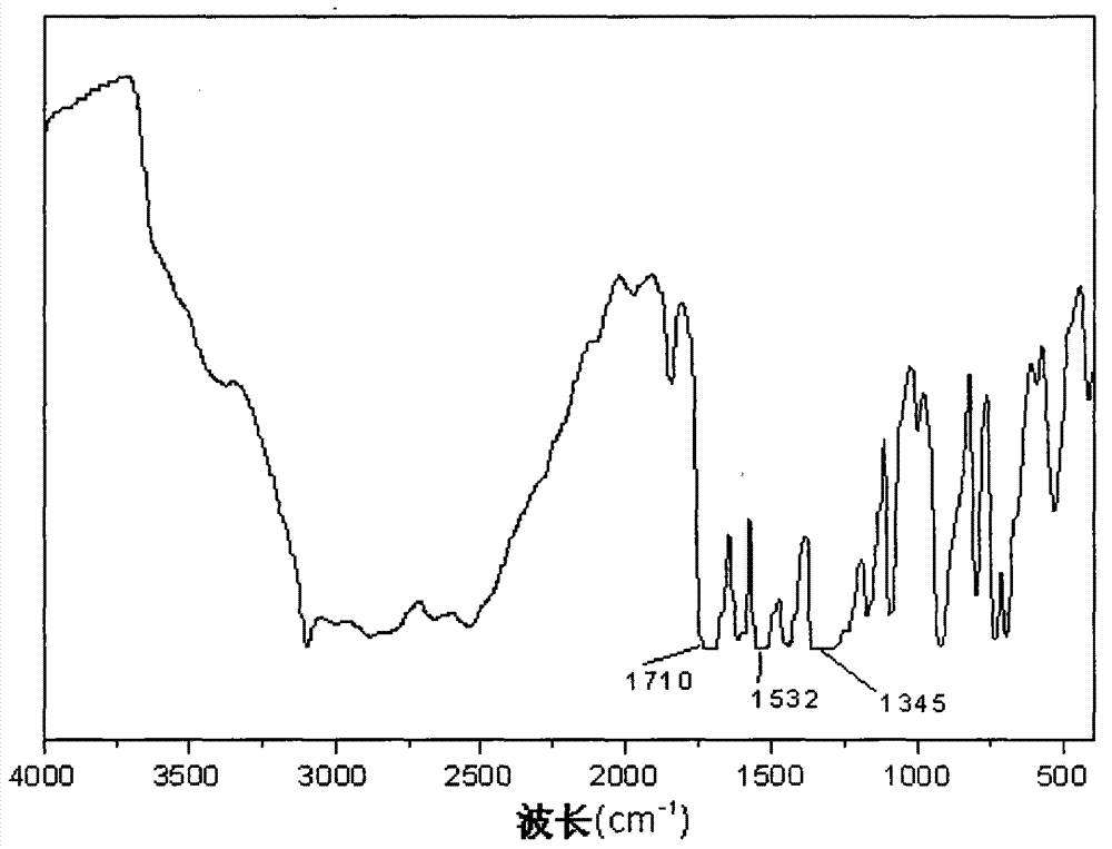 Synthetic method for 4,4',6,6'-tetranitro-2,2'-diphenic acid