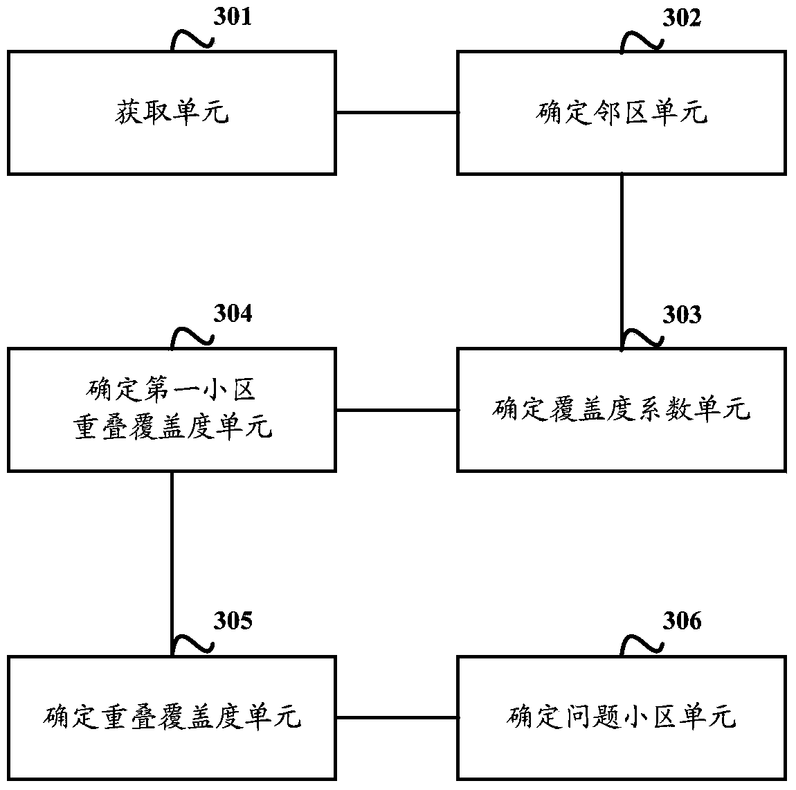 A network quality assessment method and device