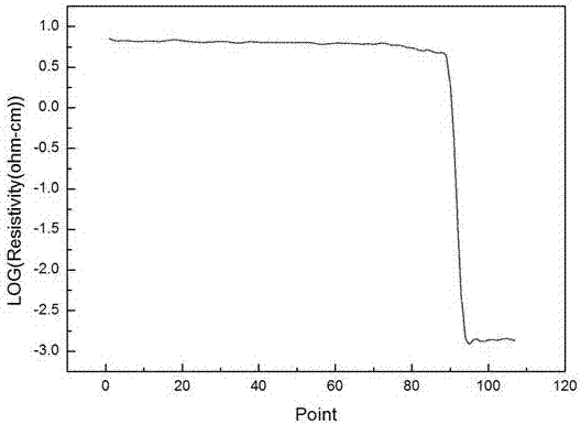 Silicon epitaxial wafer and preparation method thereof