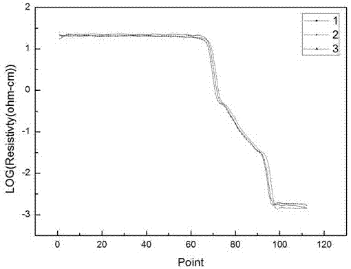 Silicon epitaxial wafer and preparation method thereof