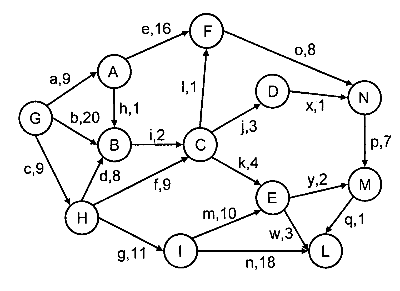 Method for Configuring an Optical Network