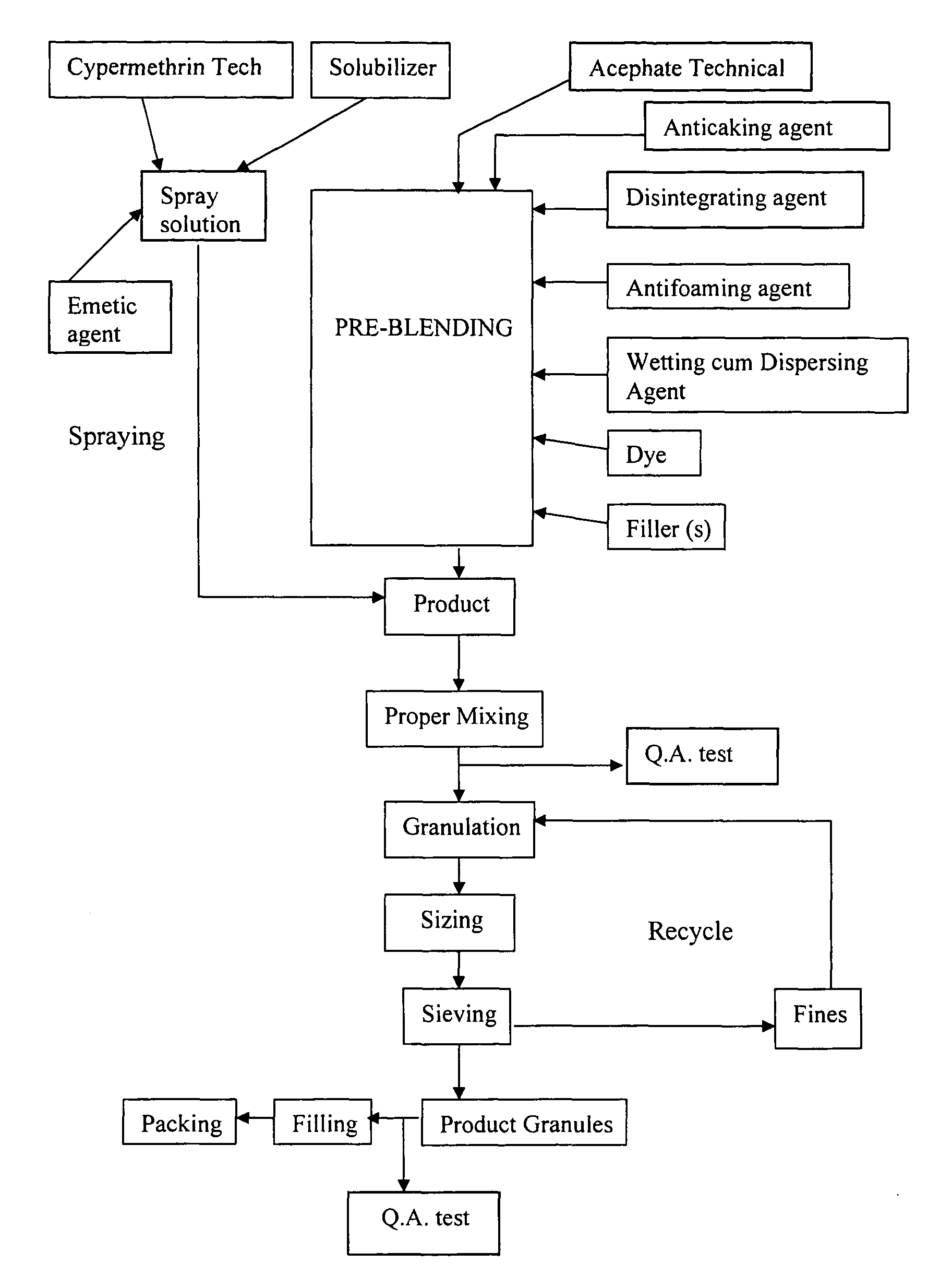 Insecticidal composition with enhanced synergistic activity