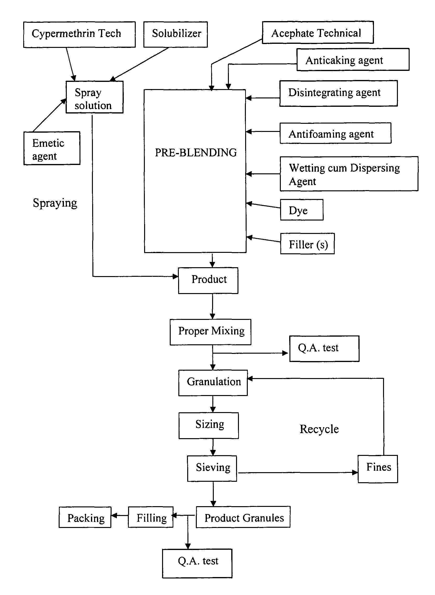 Insecticidal composition with enhanced synergistic activity