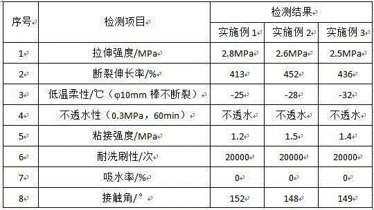 Fumed silica modified acrylate waterproof paint, and preparation method thereof