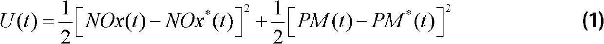 Optimization cooperative control method for discharge of nitrogen oxides and particles of high-pressure common-rail diesel