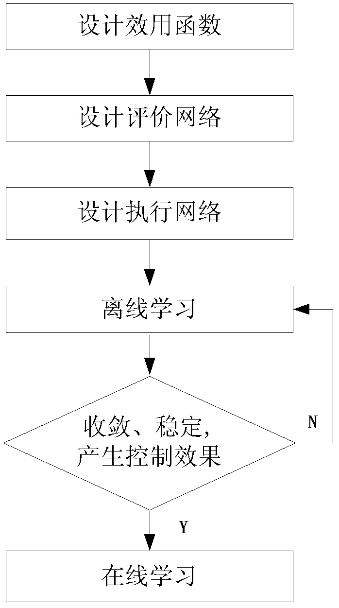 Optimization cooperative control method for discharge of nitrogen oxides and particles of high-pressure common-rail diesel