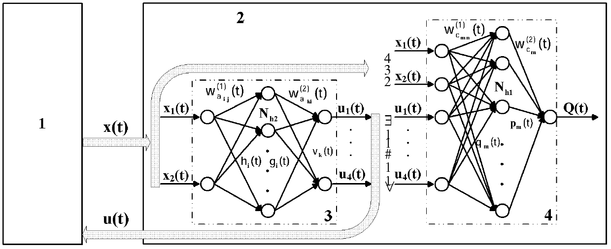 Optimization cooperative control method for discharge of nitrogen oxides and particles of high-pressure common-rail diesel