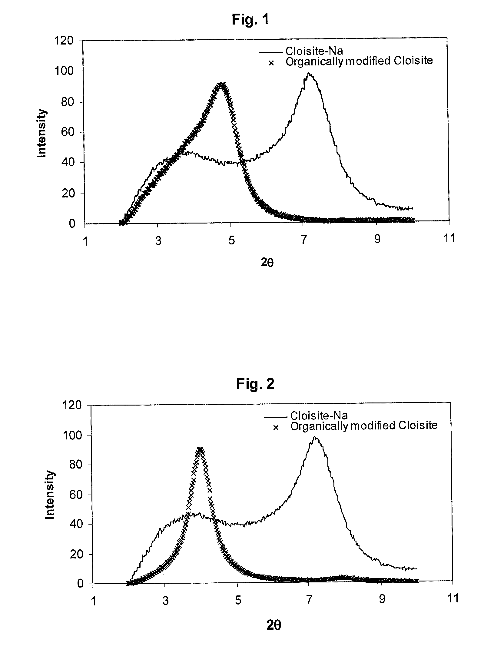 Process for making polyolefin clay nanocomposites