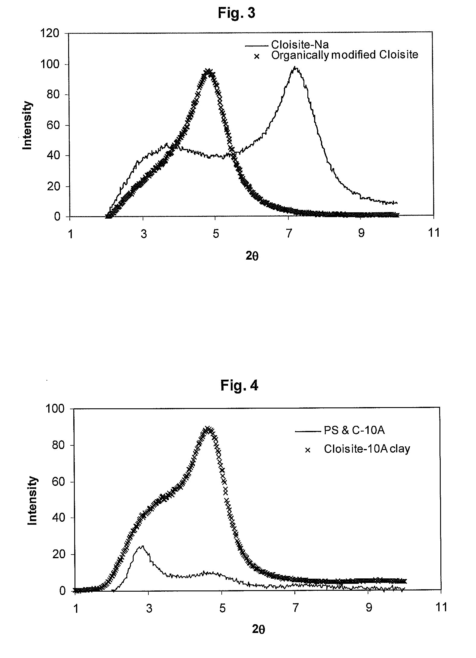 Process for making polyolefin clay nanocomposites