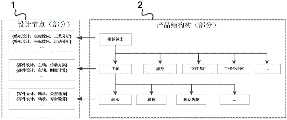 Real-time pushing processing method of product design document data on the basis of brain-computer interaction