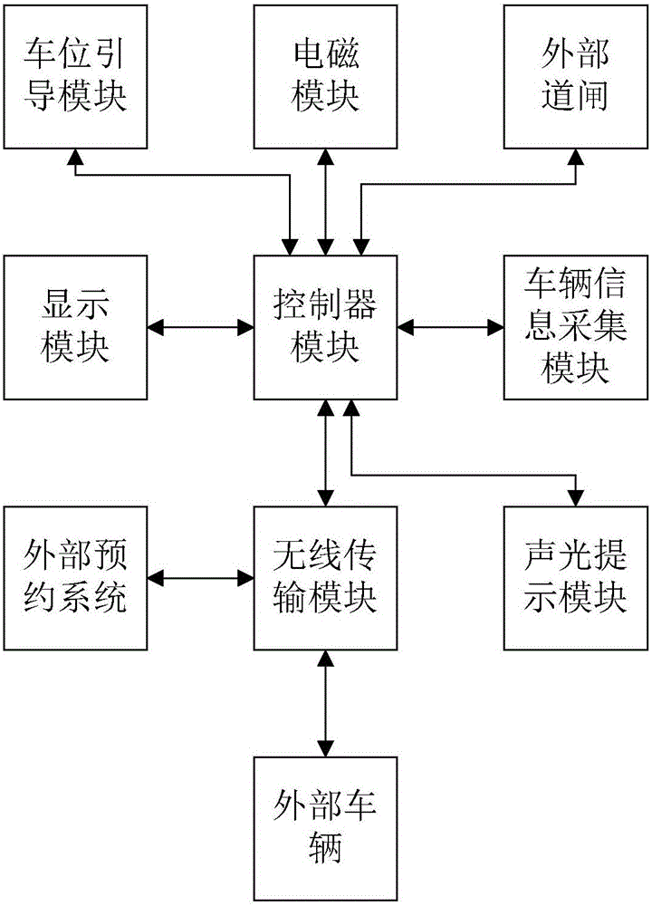 Access control checker for vehicles