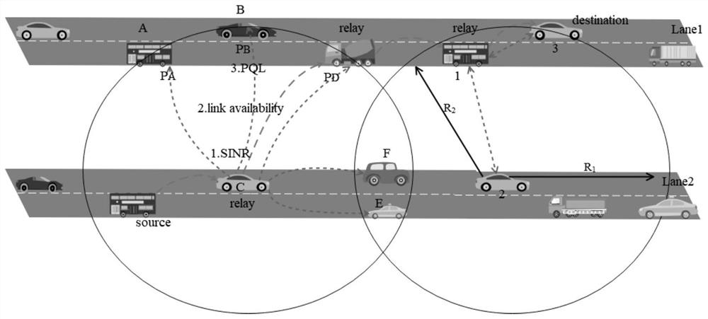 Three-dimensional vehicular ad hoc network route selection method based on packet receiving probability