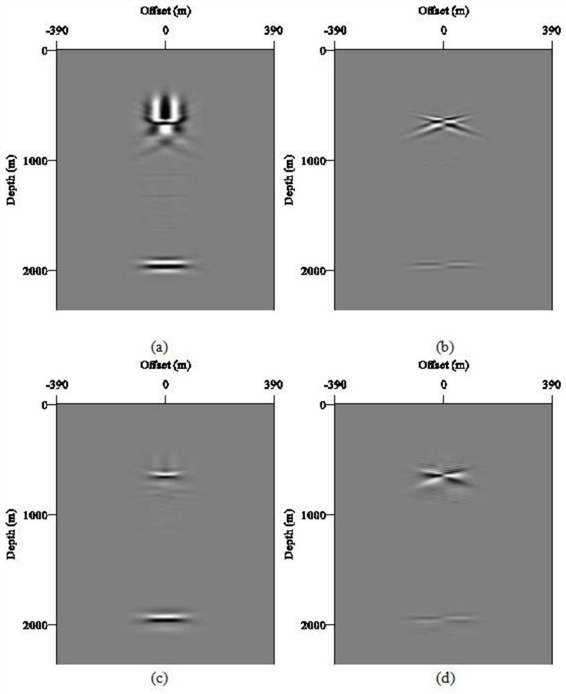 Multi-component seismic data amplitude-preserving angle domain common imaging point gather extraction method and system