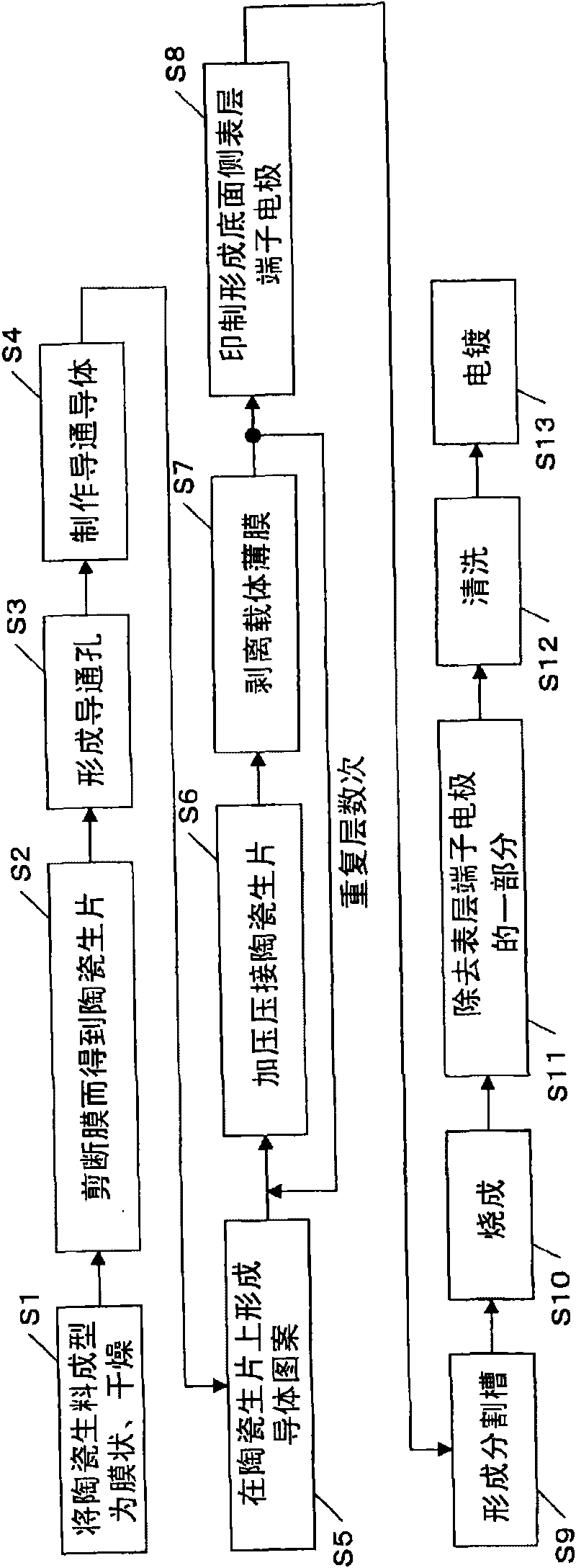 Multilayer ceramic substrate, electronic component, and method of manufacturing multilayer ceramic substrate