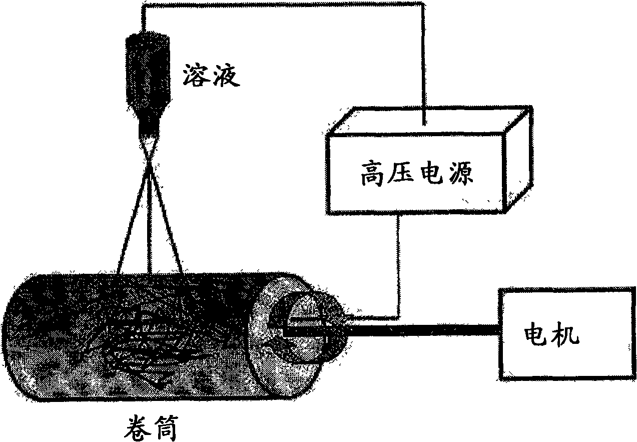 Multi-layered antiadhesion barrier