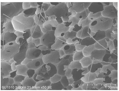 Flame-retardant type polyurethane rigid foam and preparation method thereof