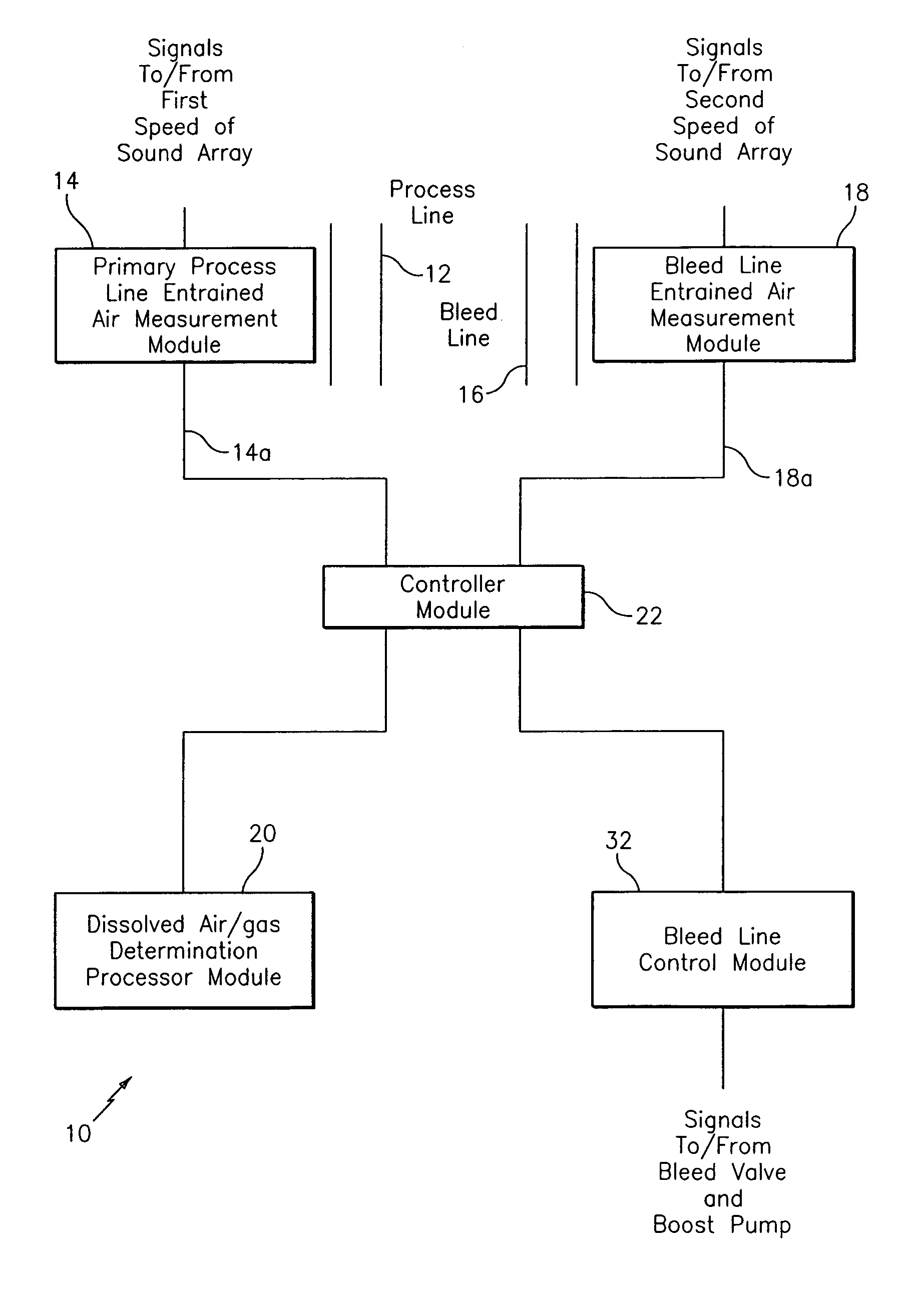 Measurement of entrained and dissolved gases in process flow lines