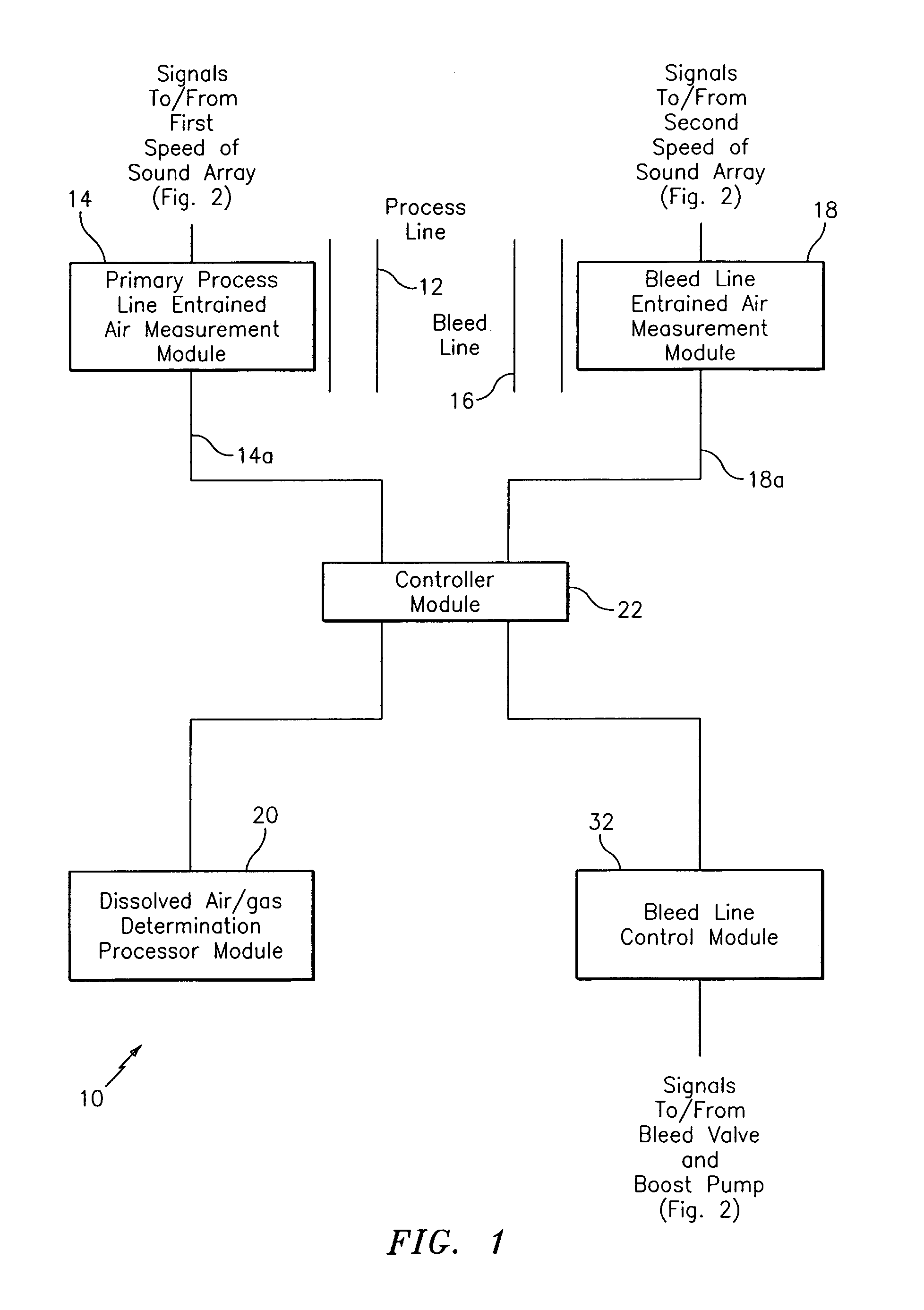 Measurement of entrained and dissolved gases in process flow lines