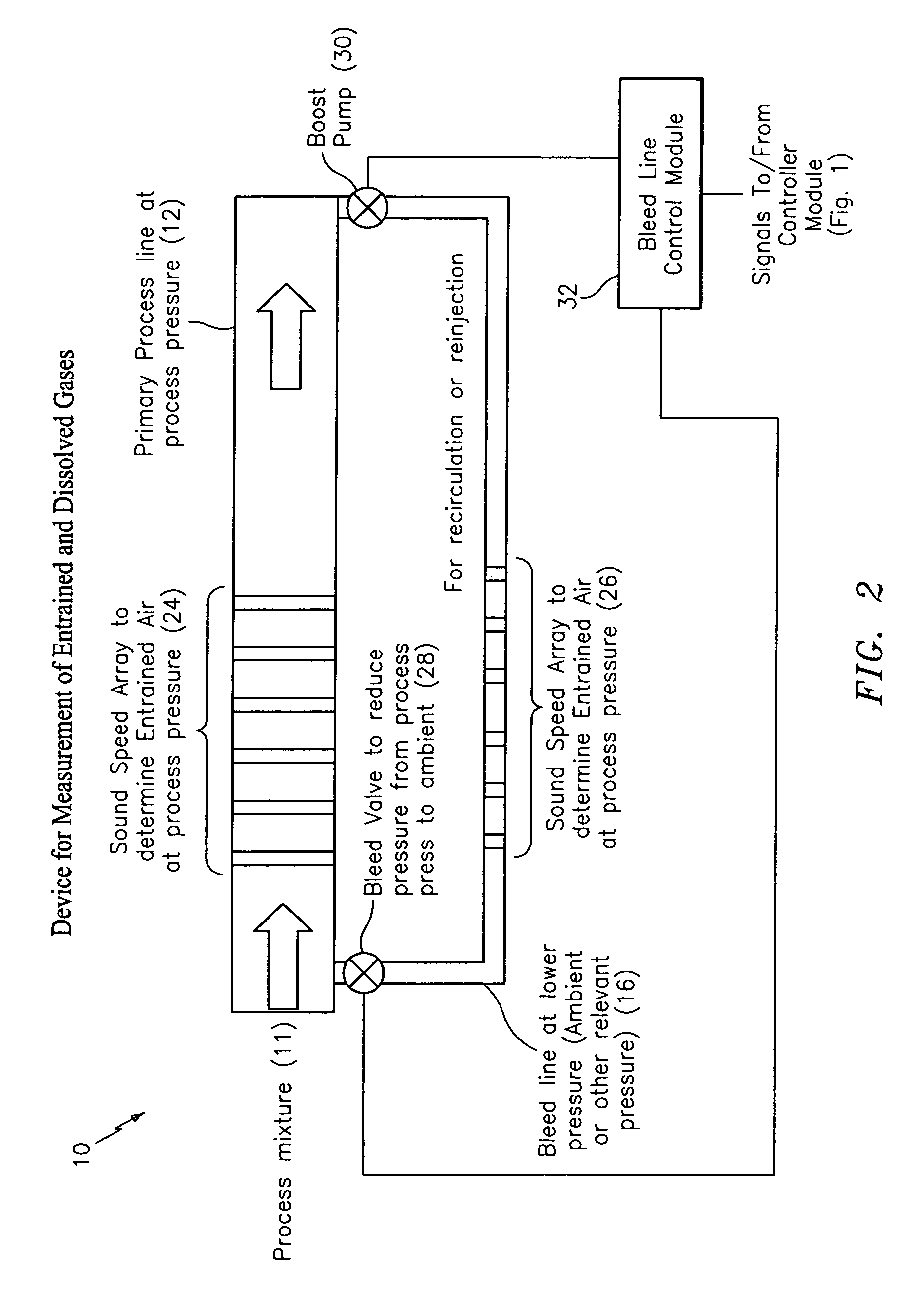 Measurement of entrained and dissolved gases in process flow lines