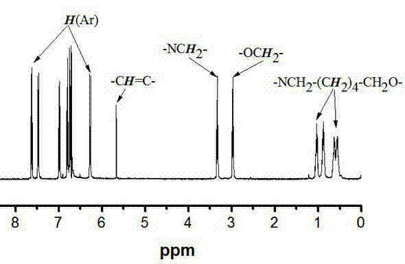 Aggregation-induced emission material with long alkyl chain toluylene carbazole structure, synthesizing method and application thereof