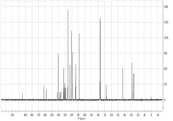 Aggregation-induced emission material with long alkyl chain toluylene carbazole structure, synthesizing method and application thereof