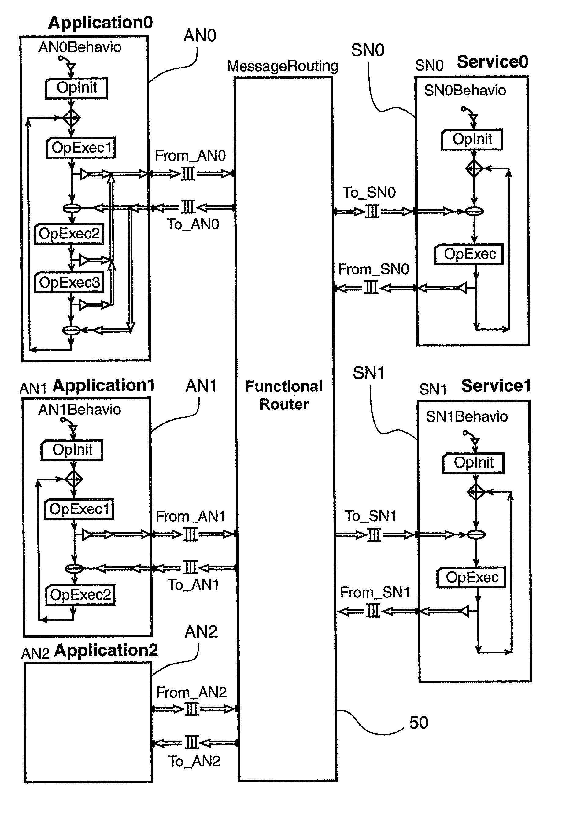 Method for simulating a complex system with construction of at least one model including at least one modelled router, corresponding computer software package and storage means