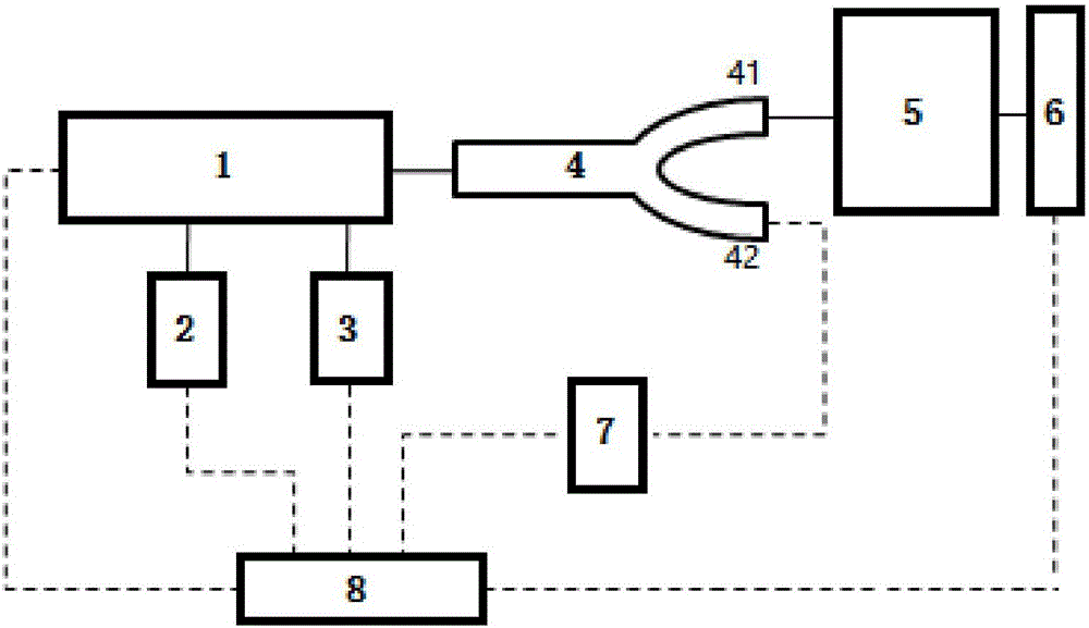 White LED light source generation device of transmission type visibility meter