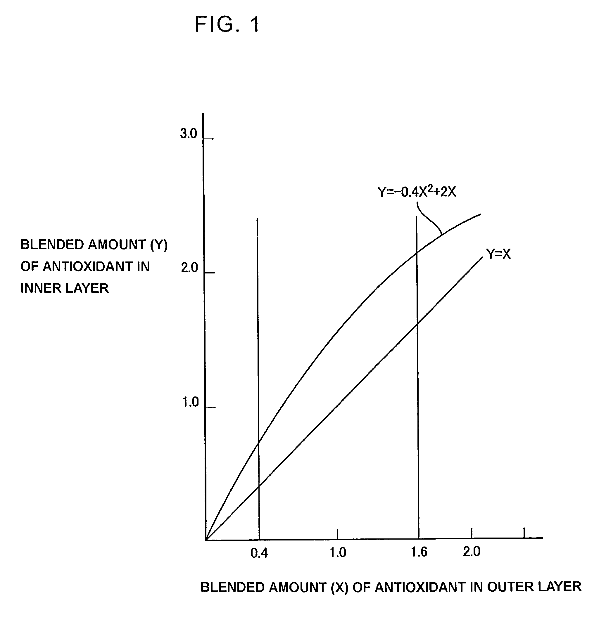 Pneumatic tire having tread portion formed of two layers