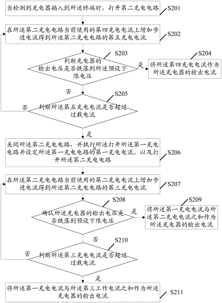 Charger output current detection method and terminal