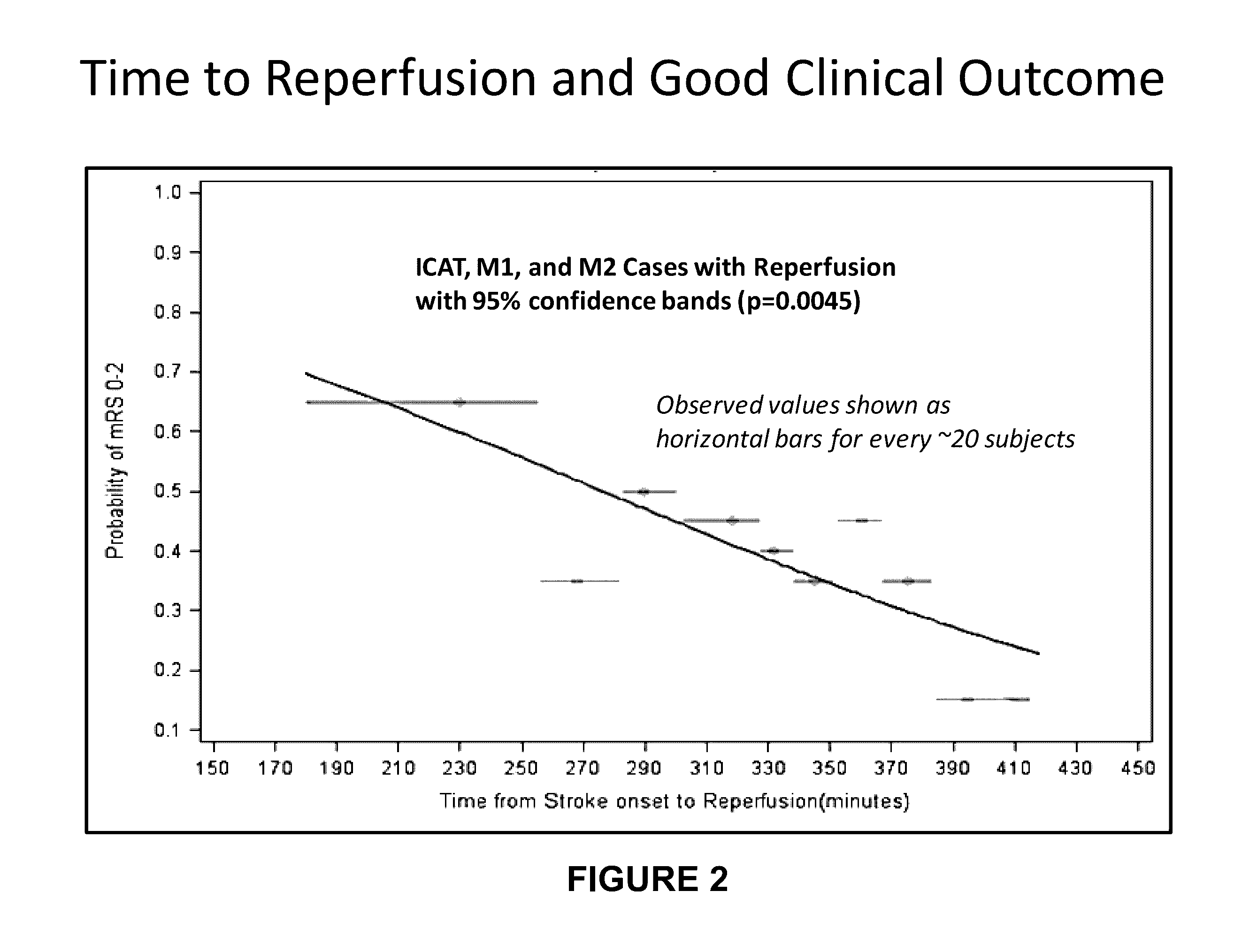 Systems and methods for diagnosing strokes