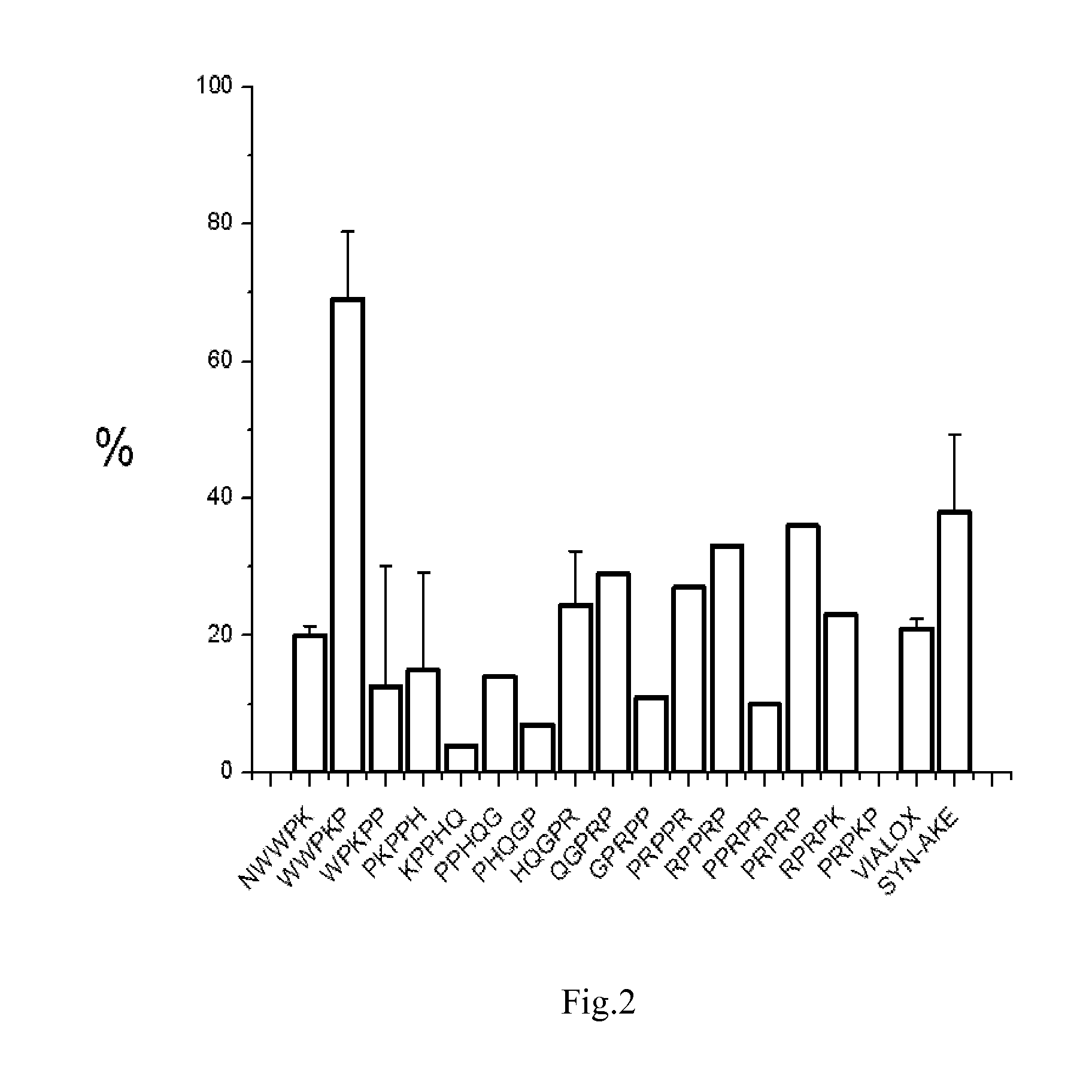 Peptide inhibitors of nicotinic acetylcholine receptor