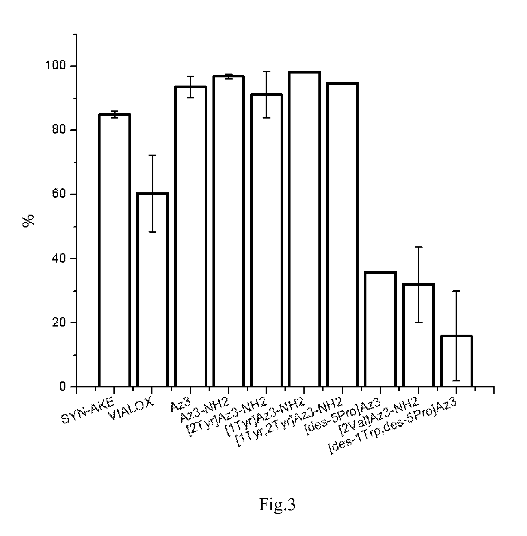 Peptide inhibitors of nicotinic acetylcholine receptor