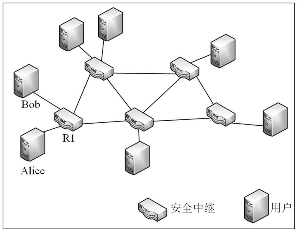 A quantum communication method and communication network based on secure relay