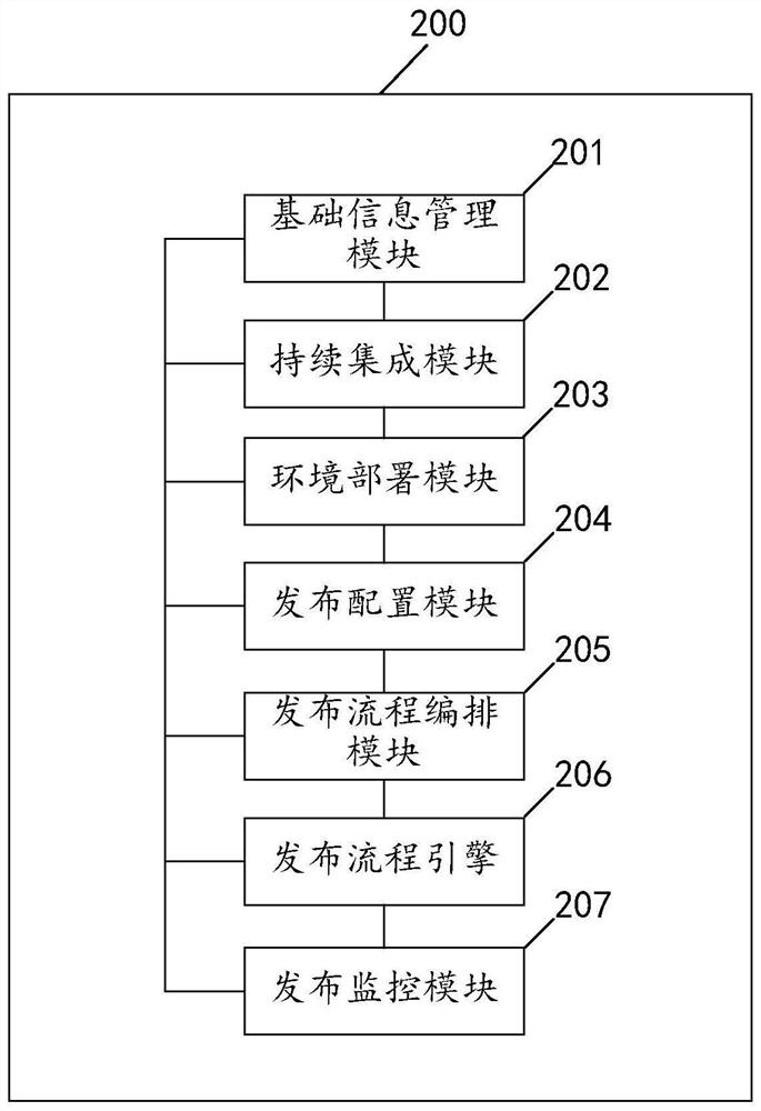 Micro-service gray release method and device, computer equipment and storage medium