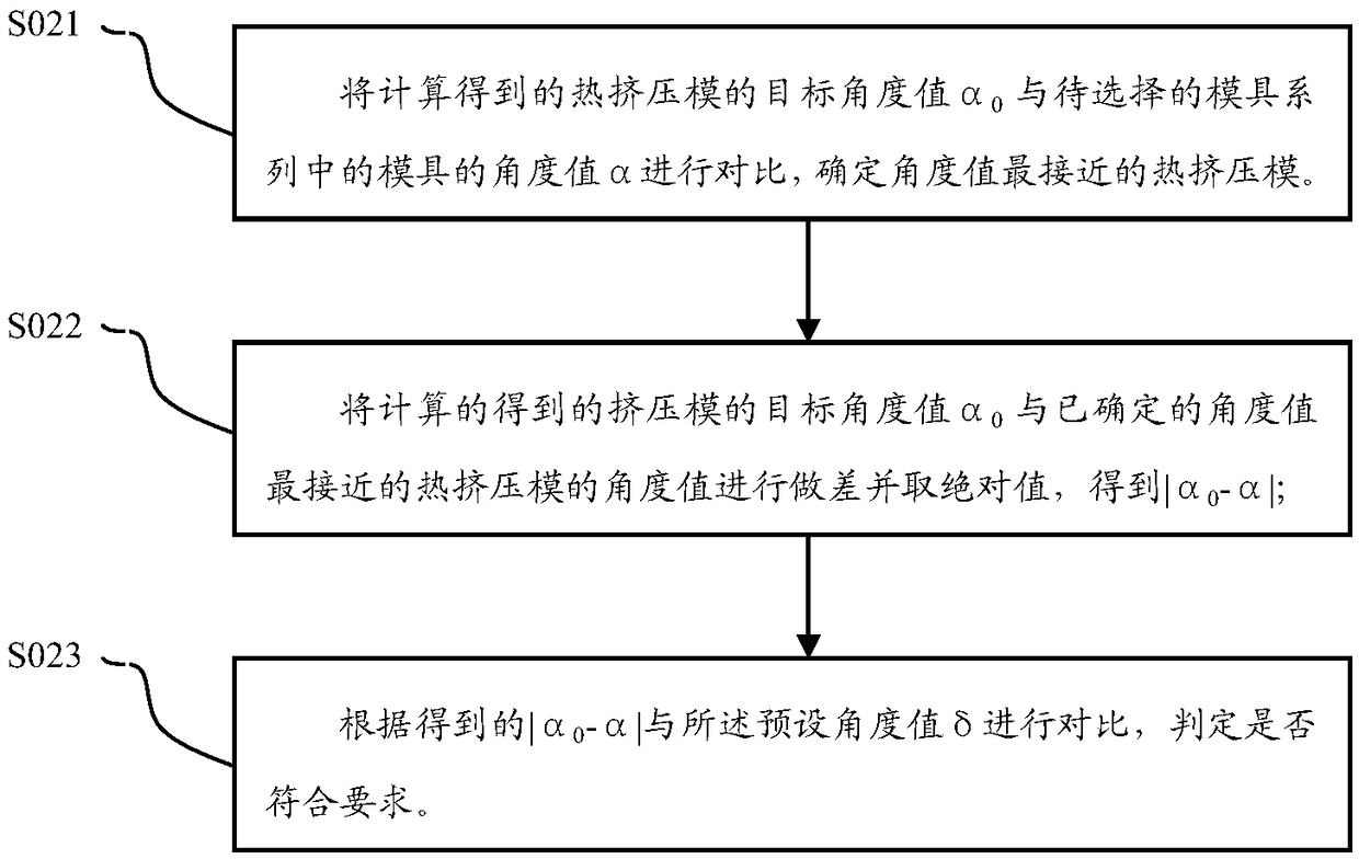 Hot Extrusion Process of Nickel-based Alloy Rods