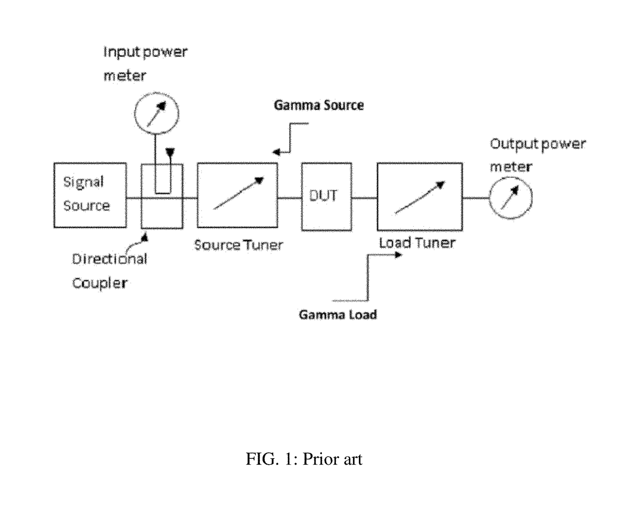 High gamma compact harmonic tuner