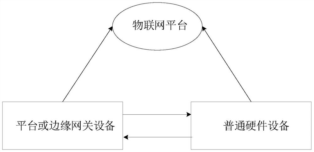 Data processing method and device and computer storage medium