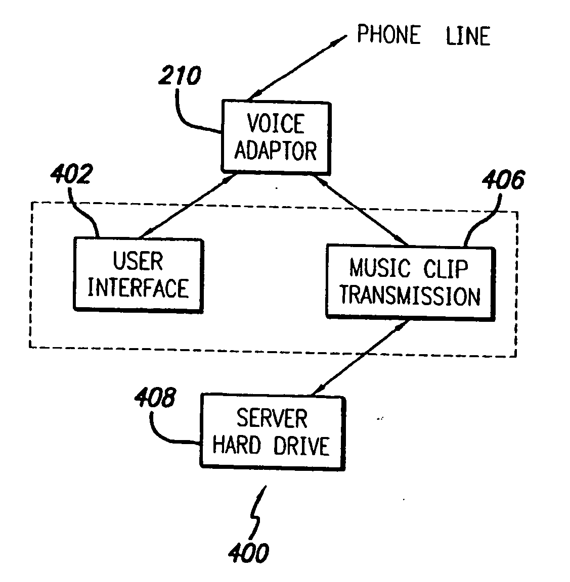 Telephone initiated protocol-improved media delivery platform