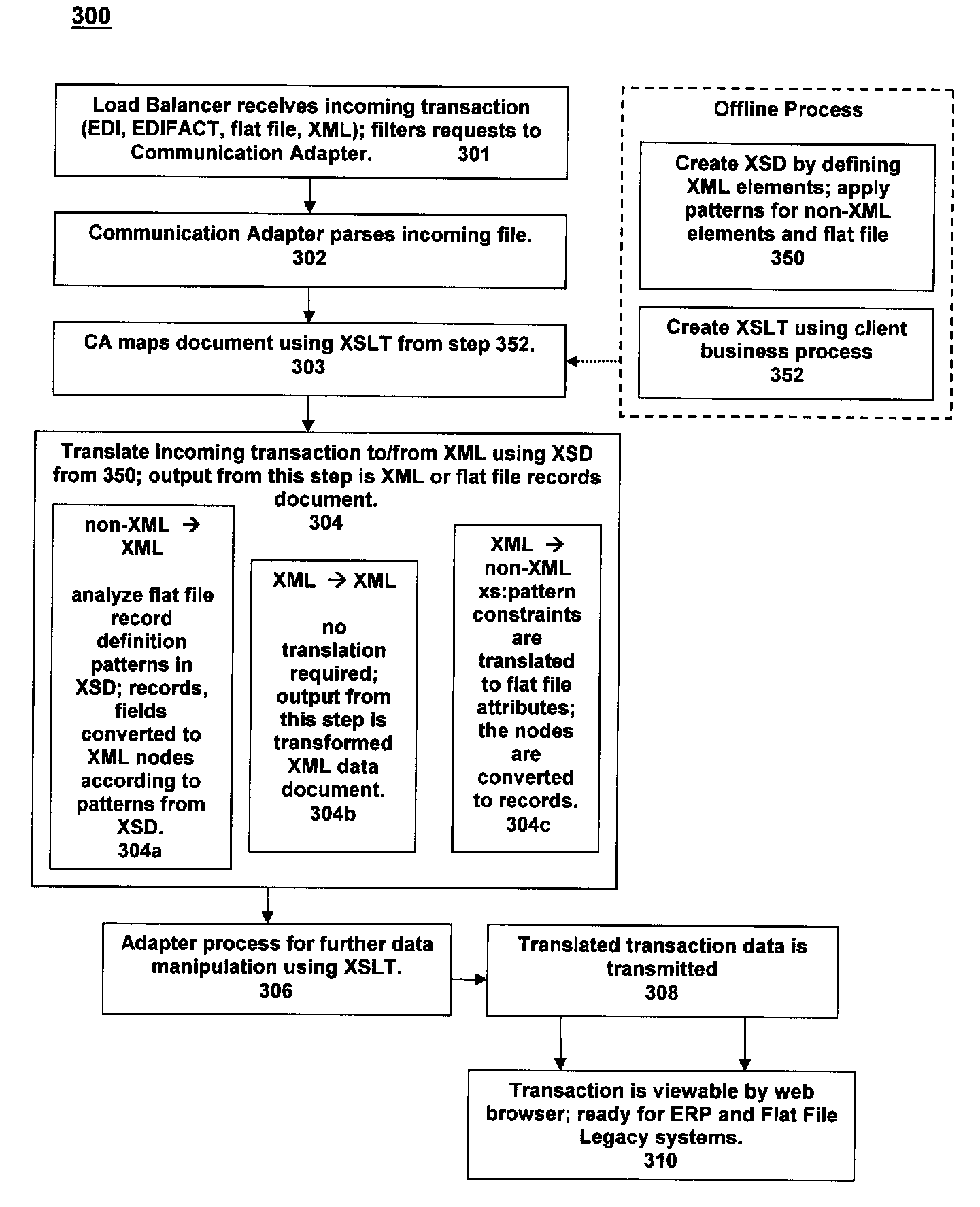 Applying Patterns to XSD for Extending Functionality to Both XML and non-XML Data Data Structures