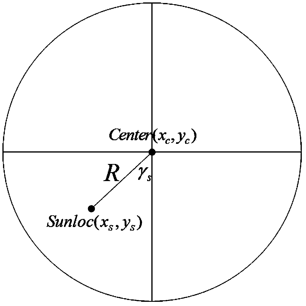 Photovoltaic power prediction method based on ground-based cloud chart