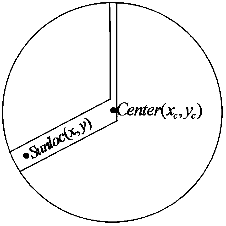 Photovoltaic power prediction method based on ground-based cloud chart