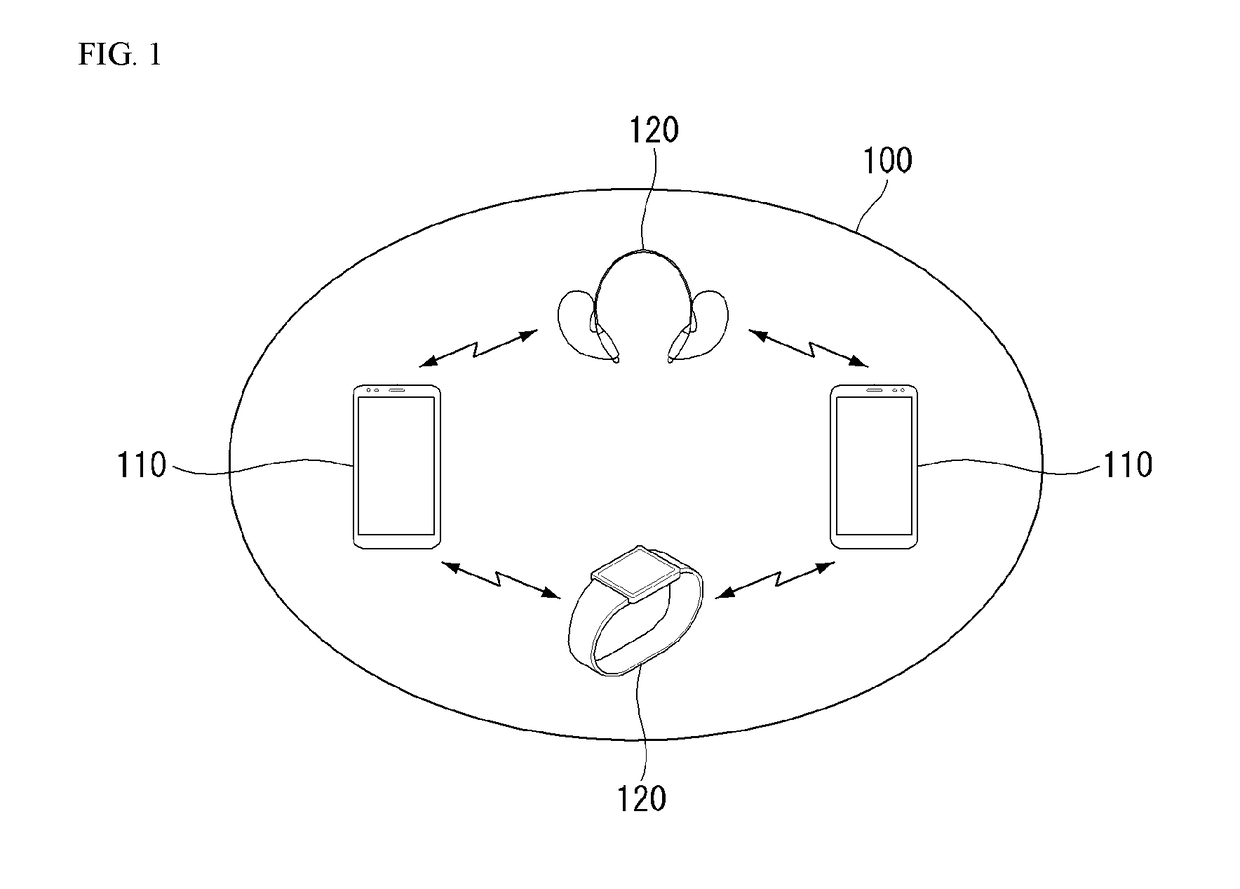 Method and device for transmitting/receiving data in mesh network using bluetooth