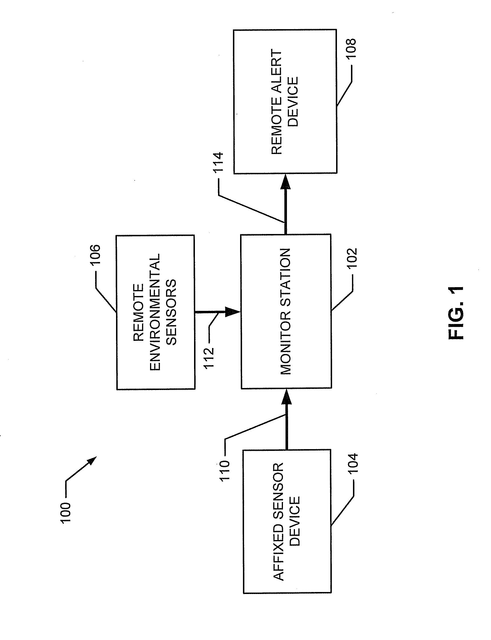 Multi-sensor environmental and physiological monitor system and methods of use