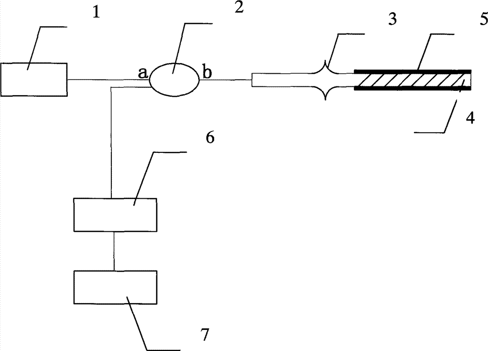 PH value sensor based on tilted fiber Bragg grating girdle amplification welding technology