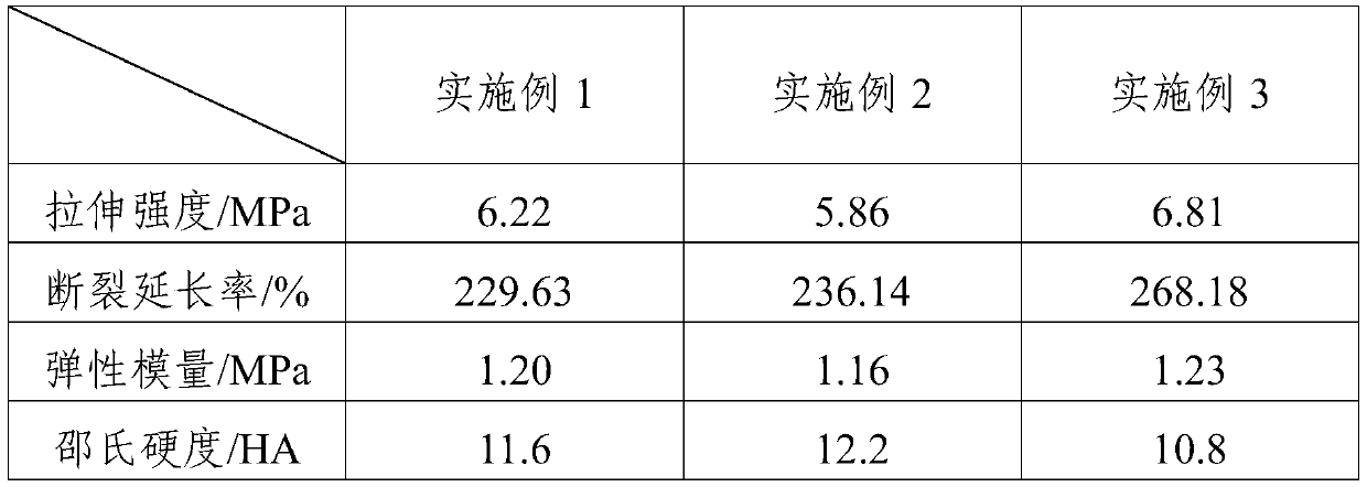 Marine coating capable of effectively preventing marine organism adhesion and preparation method thereof