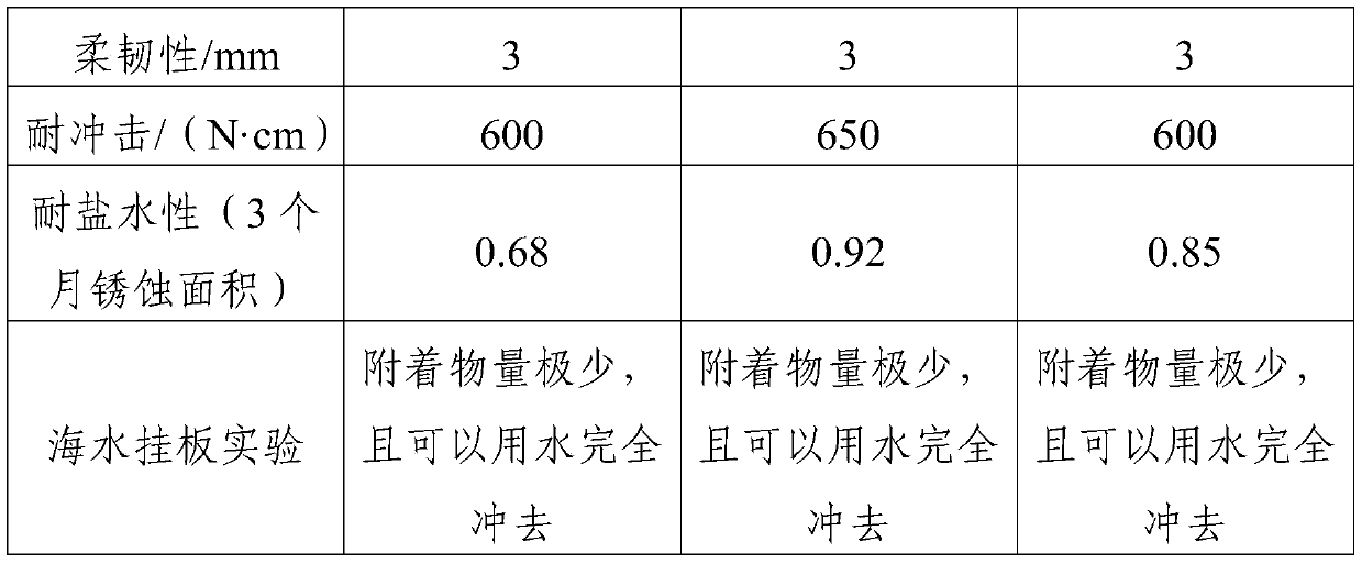 Marine coating capable of effectively preventing marine organism adhesion and preparation method thereof